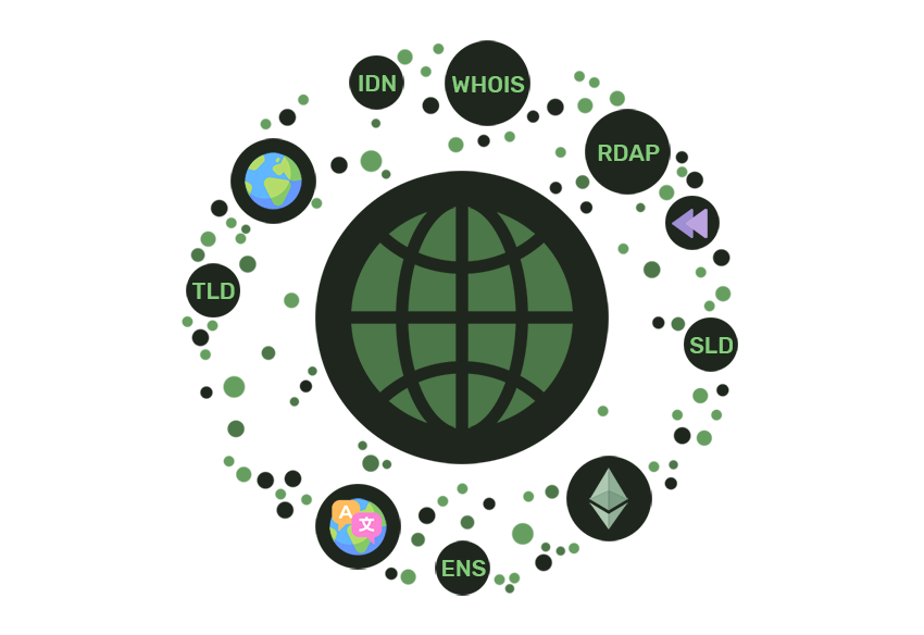 Complex Whois (TLD, SLD, WHOIS, RDAP, ENS, and IDN)